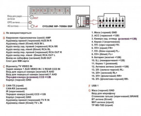  Cyclone MP-7098A GSM 7