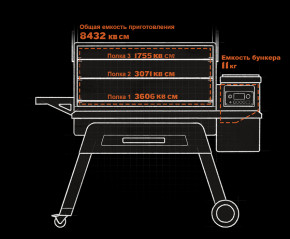    Traeger Timberline 1300 (TFB01WLEC) 7