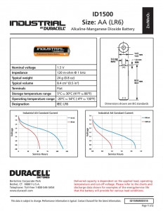   Duracell Industrial, AA/LR6, 1.5V,  10 4