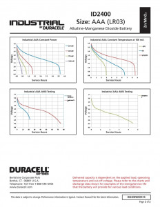   Duracell Industrial, AAA/LR03, 1.5V, Box 10 5