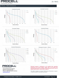   Duracell Procell PC1604, 6LR61, 9V, Box 10 3