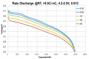 
 18650 - (Li-Ion) BAK N18650CR-35E 3500mAh, 10.5A, 4.2/3.6/2.5V, Blue 3