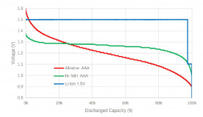  - (Li-Ion) Soshine AAA-1.5-1100, AAA/(R03), 730mAh/1100mWh, Li-Ion 1.5V,  7