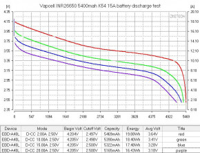  26650 - (Li-Ion) Vapcell INR26650 K54, 5400mAh, 15A, 4.2/3.6/2.5V, Red 5