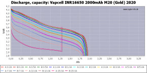  16650 - (Li-Ion) Vapcell INR16650 M20, 2000mAh, 8A, 4.2/3.6/2.5V, Gold 6