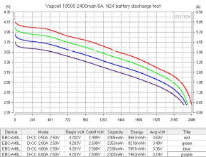  18500 - (Li-Ion) Vapcell INR18500 N24, 2400mAh, 5A, 4.2/3.6/2.5V, Red 8