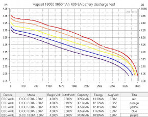  18650 - (Li-Ion) Vapcell INR18650 N36, 3650mAh, 8A, 4.2/3.6/2.5V, Green 8