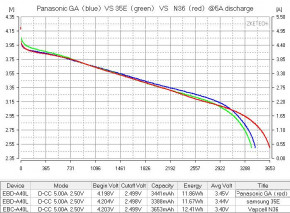  18650 - (Li-Ion) Vapcell INR18650 N36, 3650mAh, 8A, 4.2/3.6/2.5V, Green 9