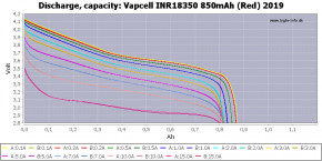  18350 Li-Ion Vapcell INR18350 850mAh, 10A, 4.2/3.6/2.5V, Red 5