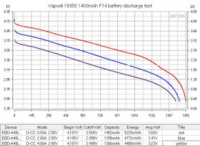  18350 Li-Ion Vapcell INR18350 F14, 1400mAh, 3A, 4.2/3.6/2.5V, Green 5