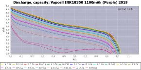  18350 Li-Ion Vapcell INR18350 M11, 1100mAh, 9A, 4.2/3.6/2.5V, Purple 5