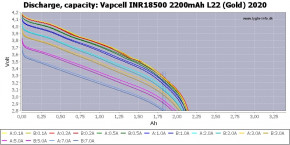  18500 Li-Ion Vapcell INR18500 K15, 1500mAh, 15A, 4.2/3.6/2.5V, Red 5