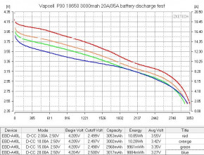  18650 Li-Ion Vapcell INR18650 P30, 3000mAh, 20A, 4.2/3.6/2.5V,  5