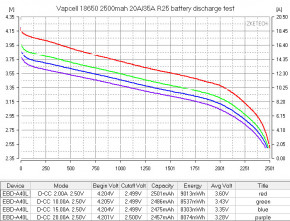  18650 Li-Ion Vapcell INR18650 R25, 2500mAh, 20A, 4.2/3.6/2.5V, Green 5