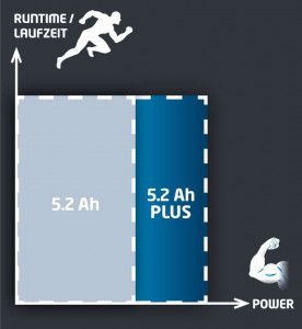  Einhell 18V PXC Twinpack (4511526) 11