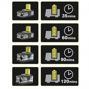   Ryobi ONE+RC18118C 3