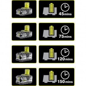  Ryobi RC18120 ONE+ 3