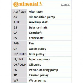   CONTITECH CT1001 4