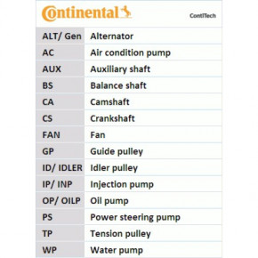      CONTITECH CT1035WP3 3