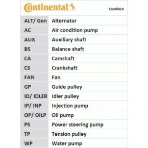   Contitech CT1046 Z=89 4