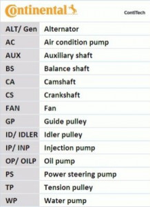   Contitech CT1051 Z=141 3