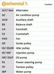   Contitech CT629 4