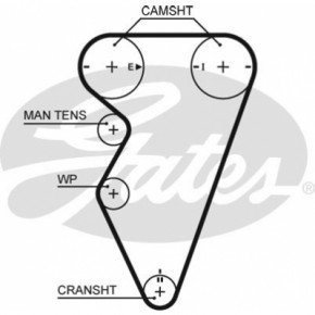   Gates  Z=143 (5416XS)