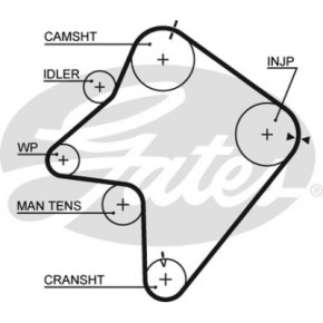   Gates  Z=257 (5354XS)