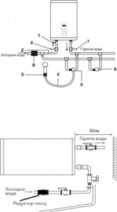  Electrolux EWH 80 Gladius 2.0 8