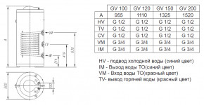  Gorenje GV100 (WY36dnd-98306) 4