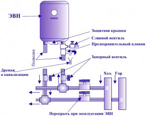  THERMEX SPR 30 V (WY36dnd-68206)