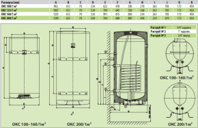  Drazice OKC 160/1 m2 3