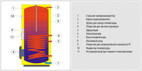  Drazice OKC 300 NTR/BP 3