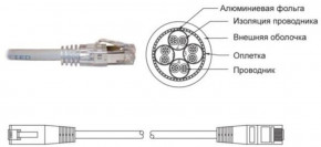 -   FTP, RJ45   2 , . 5, LSOH () (18522020L)