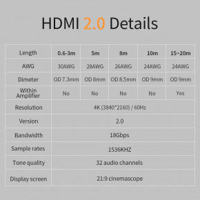   Essager HDMI-HDMI, 3   (E1129-3) 8