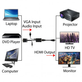 - U&P VGA - HDMI 0.2  Black (CC-VATHA-BK) 6