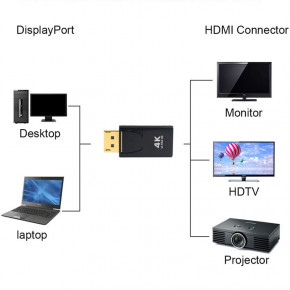  U&P DisplayPort - HDMI 4K 0.1  Black (WAZ-HD82-BK) 5