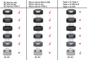  Goojodoq Type-C-MicroUSB Nylon   RC-N1 DJI Mavic 3 / Air 2/2S / Mini 2/3 Pro 0.15m Black (32866812366N115TM) 4