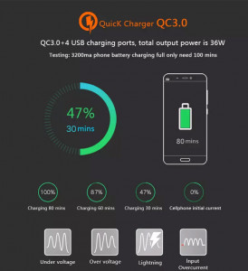   - HQ-Tech KFY-0508L 5-Port USB Smart Charger, QC 3.0, 5V/8A (40W) 12