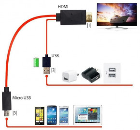   PowerPlant HDMI - USB - Micro USB 2  Red (CA910861) 4