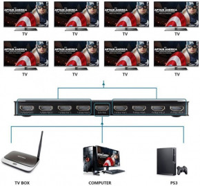  PowerPlant HDMI - 8  HDMI V1.4  (CA911516) 7