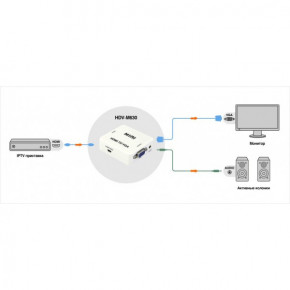      HDMI  VGA 1080P HDV-630 VGA-01 6