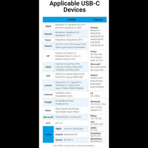  Vention USB Type-C - USB Type-C (M/M), TPE Round PD 100 W, 5 A, 1.5 , Black (COTBG) 11