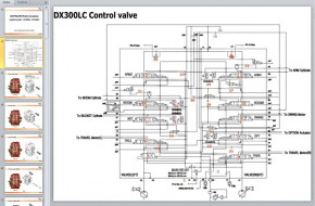   Doosan EDIA - eDoctor 3