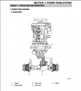   Hyundai Forklift Trucks Service Manuals