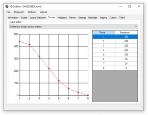   VDO Editor 5