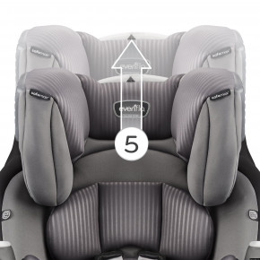  Evenflo SafeMax Platinum Industrial Edge 8