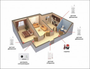   GSM Alarm System G10C modern plus  2-   (GFBVC208CDHUDKL) 4