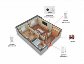   GSM Alarm System G10C  1-   (GGFBD678CHYVIDO) 4