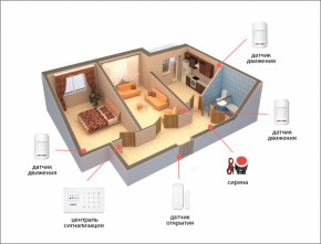  GSM   , ,   Kerui alarm G18 (Economy House 4) 433 (3445395670) 3